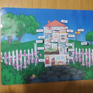 Partes de la casa en inglés